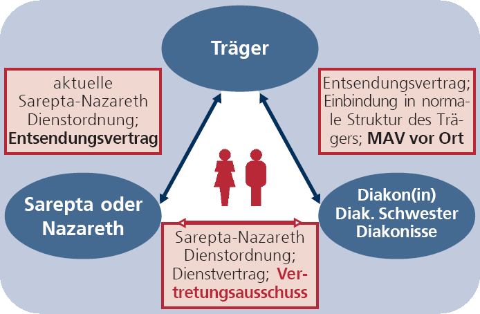 Strukturdiagramm